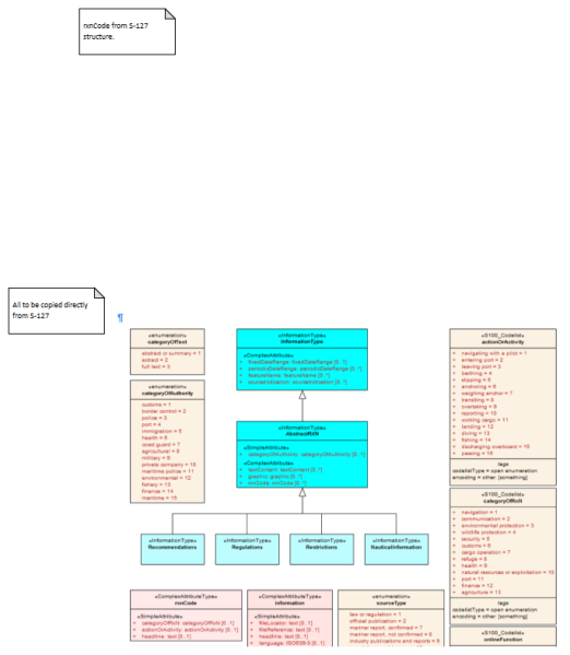 File:9 Restrictions.png