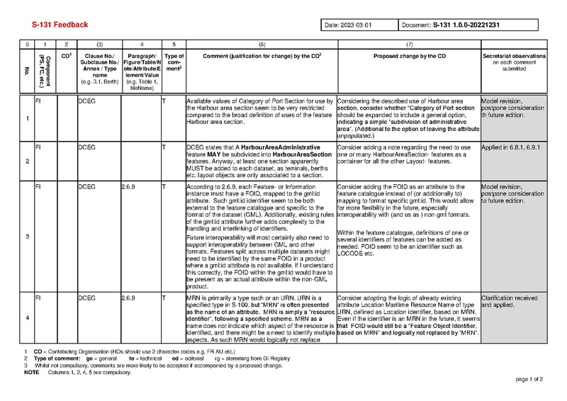 File:S131 1 0 0 Comments-20230408.pdf