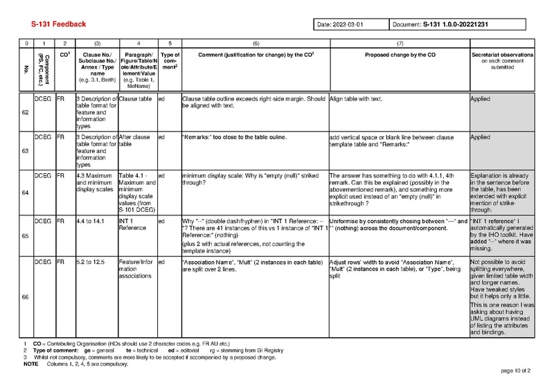 File:S131 1 0 0 Comments-20230408.pdf