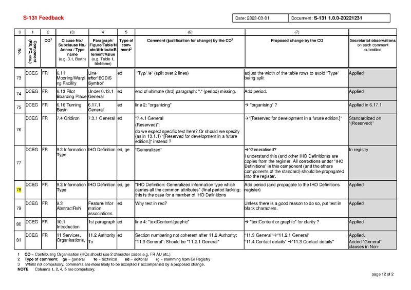File:S131 1 0 0 Comments-20230408.pdf