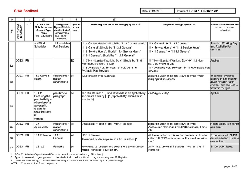 File:S131 1 0 0 Comments-20230408.pdf