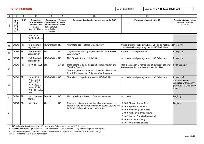 File:S131 1 0 0 Comments-20230408.pdf