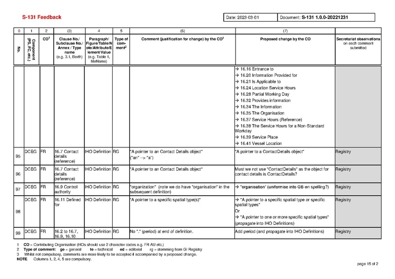 File:S131 1 0 0 Comments-20230408.pdf