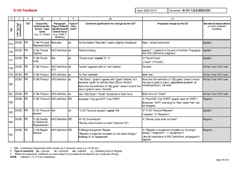 File:S131 1 0 0 Comments-20230408.pdf