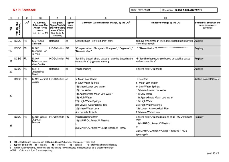 File:S131 1 0 0 Comments-20230408.pdf