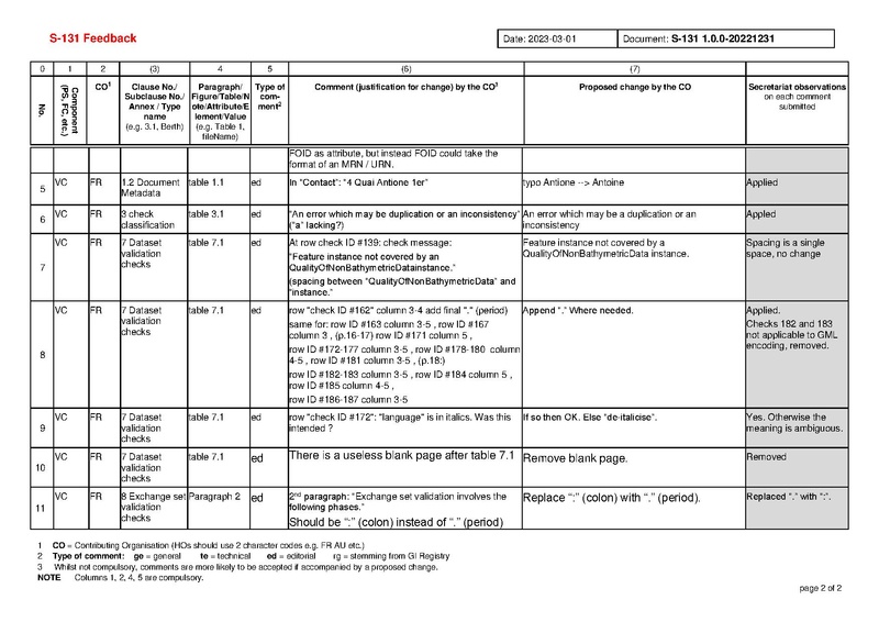 File:S131 1 0 0 Comments-20230408.pdf