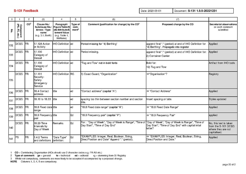 File:S131 1 0 0 Comments-20230408.pdf