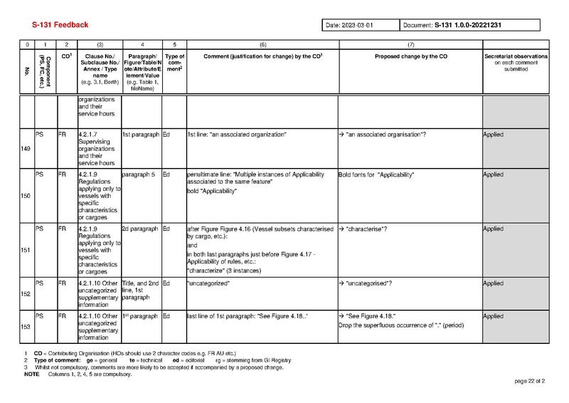 File:S131 1 0 0 Comments-20230408.pdf