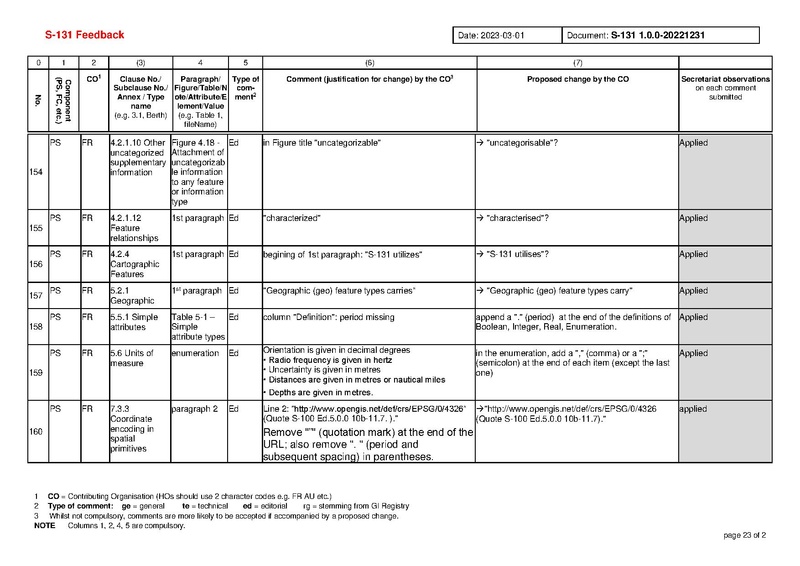 File:S131 1 0 0 Comments-20230408.pdf