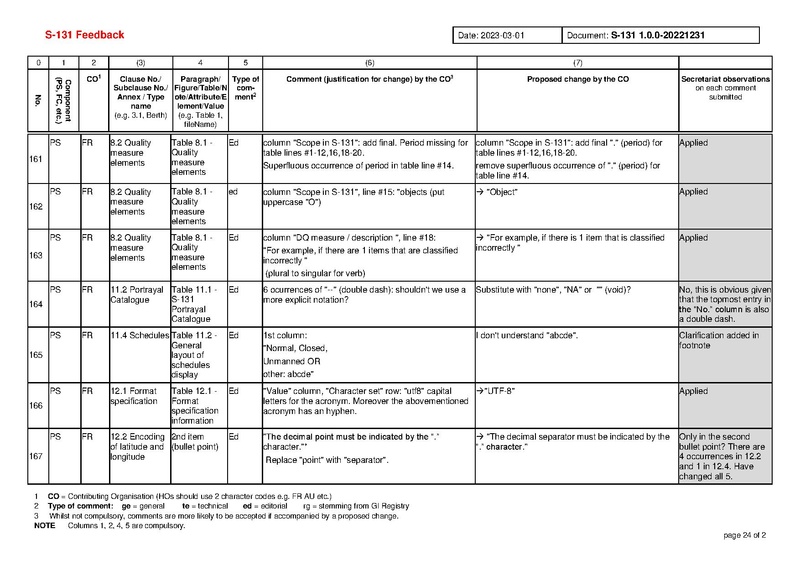 File:S131 1 0 0 Comments-20230408.pdf