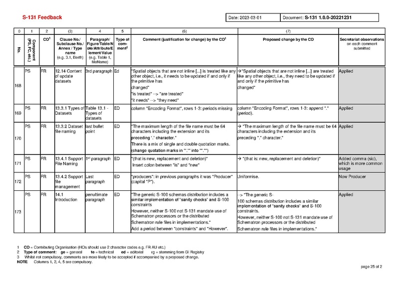 File:S131 1 0 0 Comments-20230408.pdf