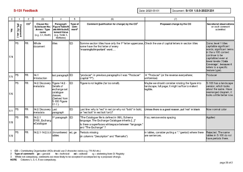File:S131 1 0 0 Comments-20230408.pdf