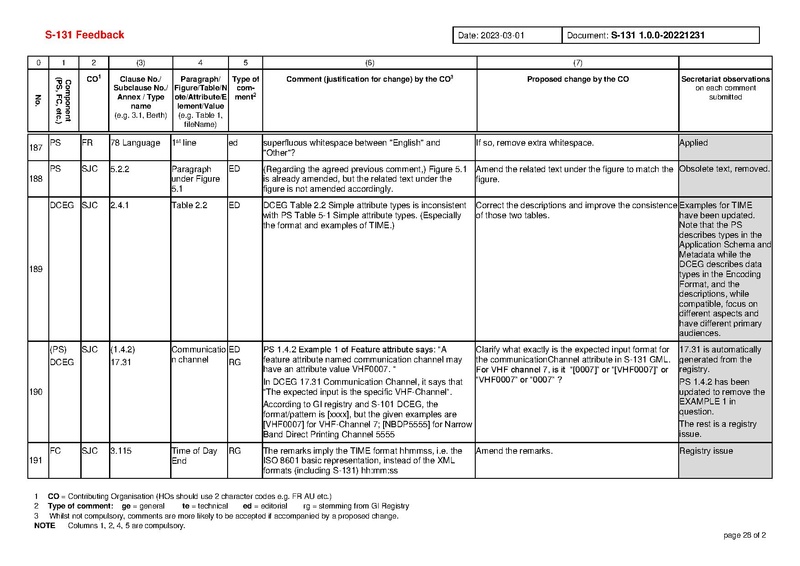 File:S131 1 0 0 Comments-20230408.pdf