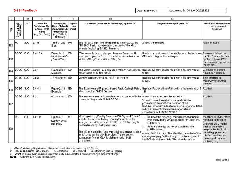 File:S131 1 0 0 Comments-20230408.pdf