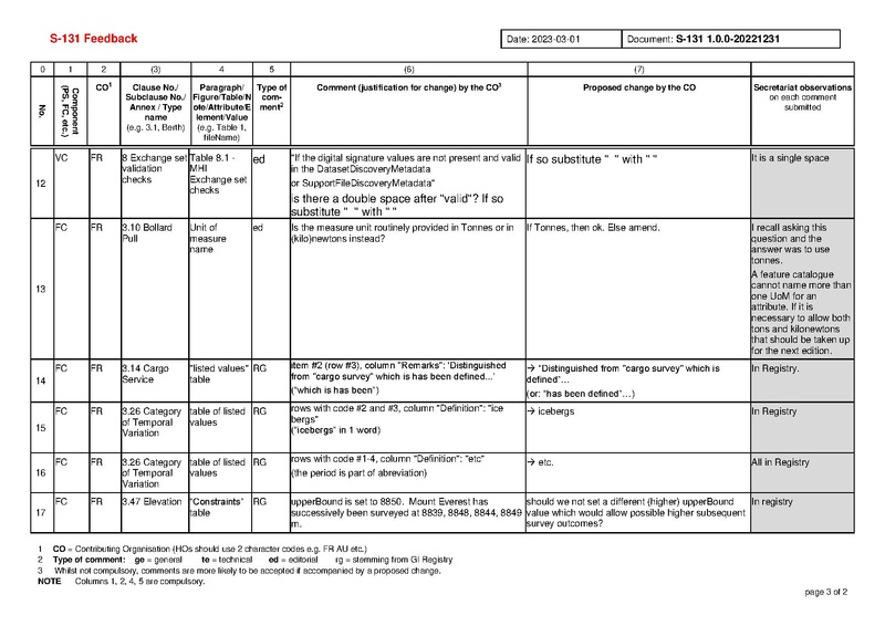 File:S131 1 0 0 Comments-20230408.pdf