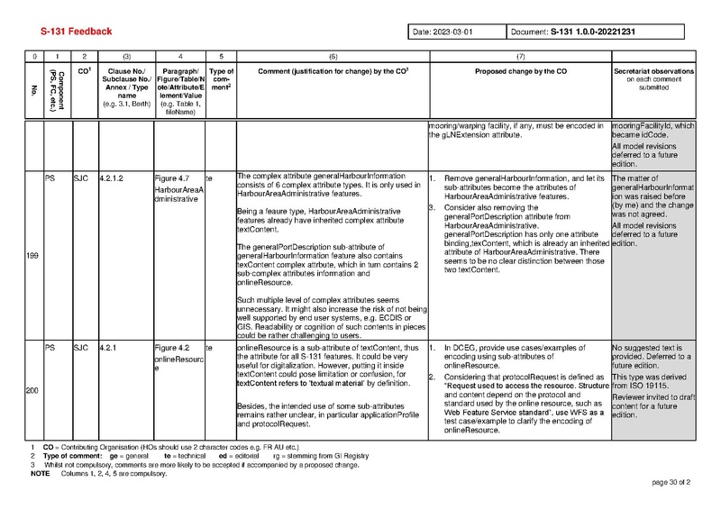 File:S131 1 0 0 Comments-20230408.pdf