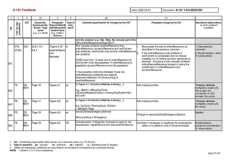 File:S131 1 0 0 Comments-20230408.pdf