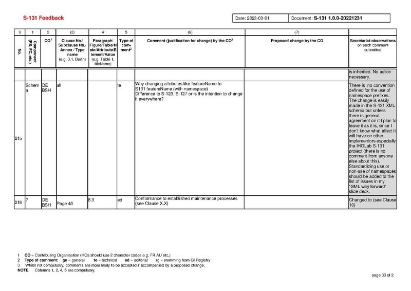 File:S131 1 0 0 Comments-20230408.pdf