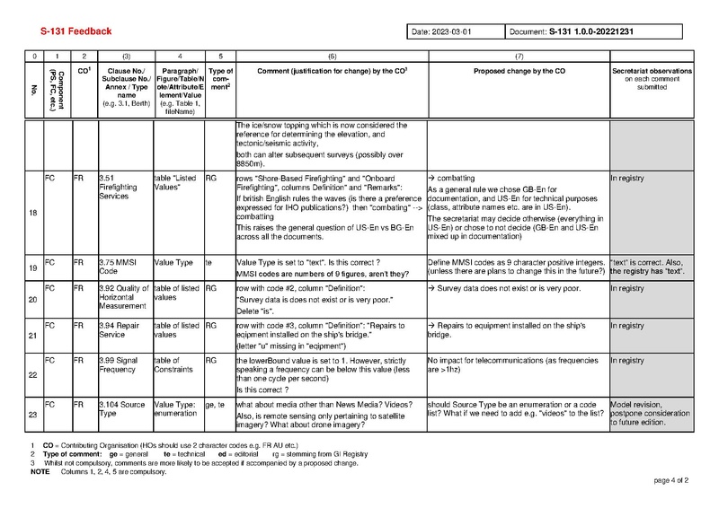 File:S131 1 0 0 Comments-20230408.pdf