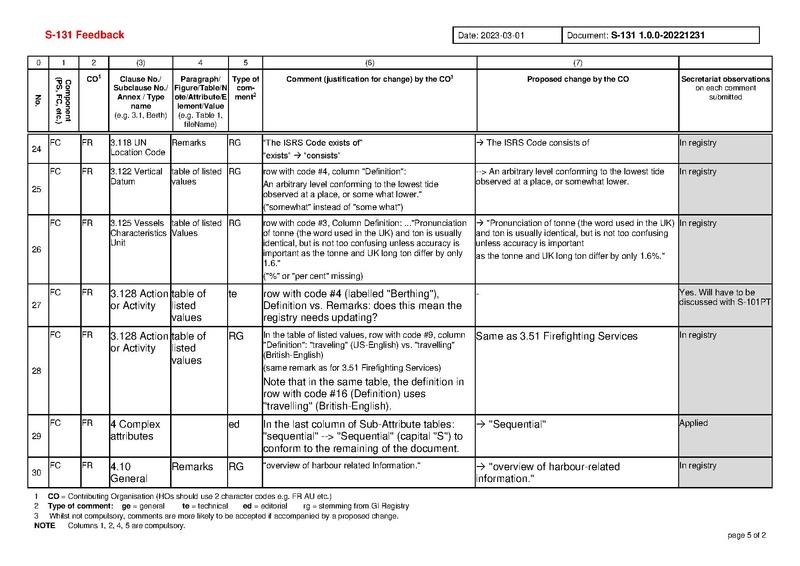 File:S131 1 0 0 Comments-20230408.pdf
