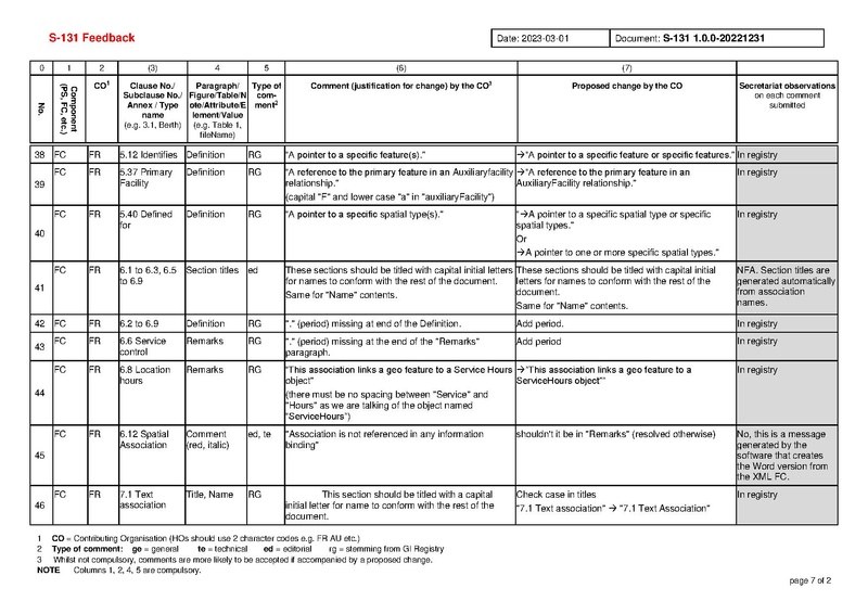 File:S131 1 0 0 Comments-20230408.pdf