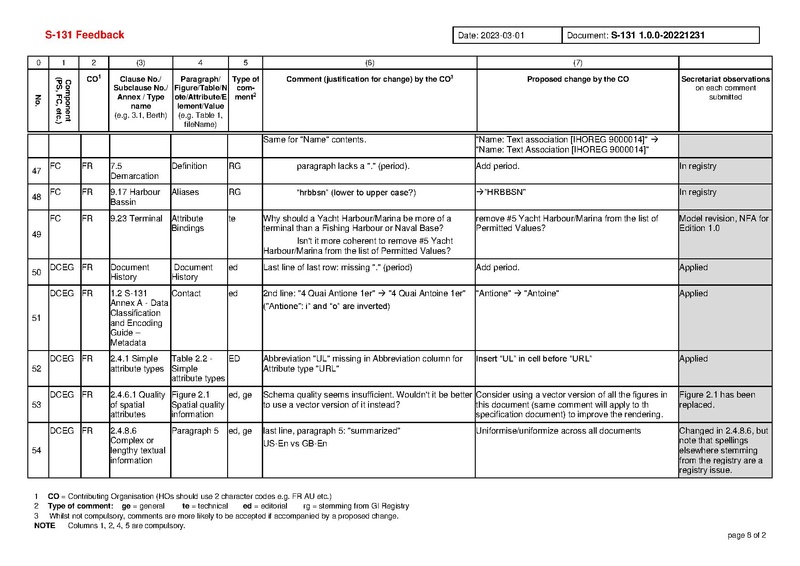 File:S131 1 0 0 Comments-20230408.pdf