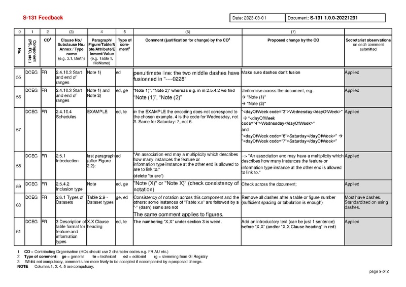 File:S131 1 0 0 Comments-20230408.pdf
