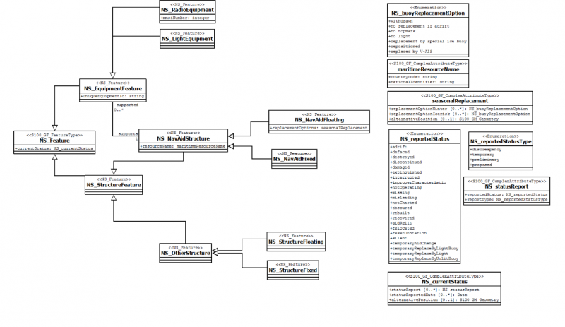 File:S-125-dataModel.jpg